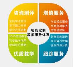 拓聞教育·廣州·大眾點評服務體驗指南 | 實體環境與聯系信息匯總